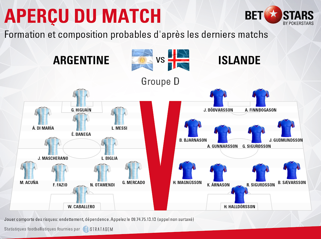 Argentina v Iceland - FormationsFR